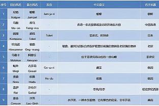 雷竞技官方微博截图2